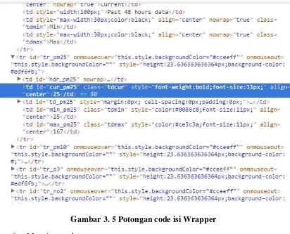 Gambar 3. 5 Potongan code isi Wrapper 