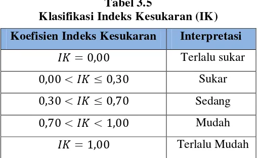 Tabel 3.5 Klasifikasi Indeks Kesukaran (IK) 