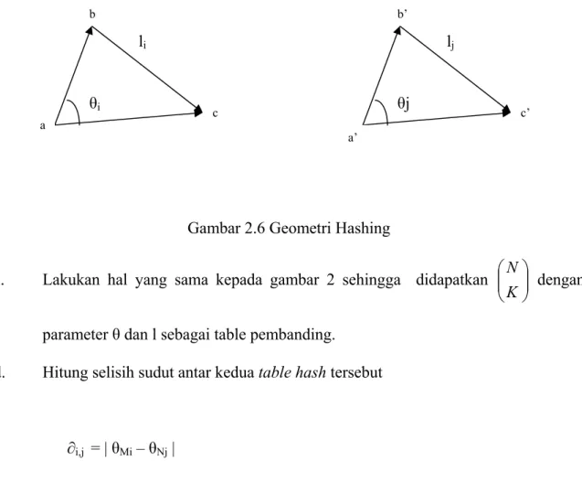 Gambar 2.6 Geometri Hashing 