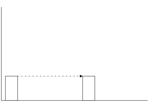 Gambar 2.3 Transformasi Geometri ( Translation ) 