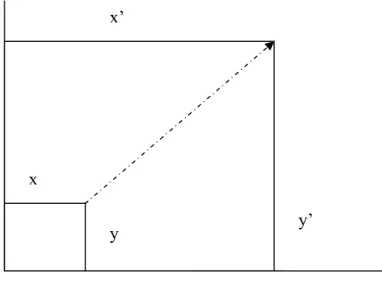 Gambar 2.2 Transformasi Geometri ( Scaling ) 