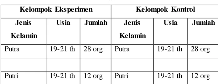 Tabel 3.1. 