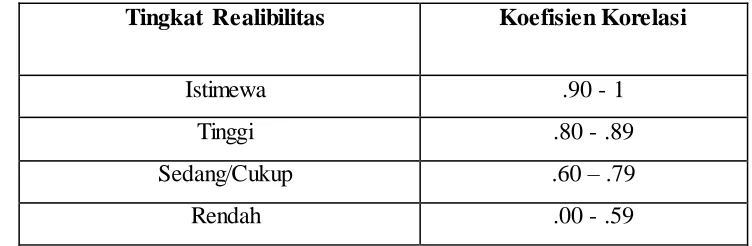 Tabel 3.5. 