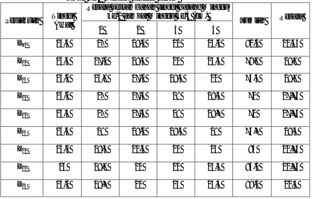 Tabel 1 Rerata Tinggi  Batang  dari umur  ke-0  minggu (awal penanaman) sampai  dengan  umur ke-4 minggu setelah tanam 