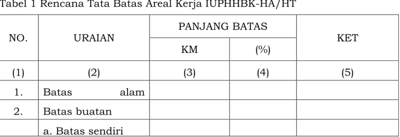 Tabel 1 Rencana Tata Batas Areal Kerja IUPHHBK-HA/HT