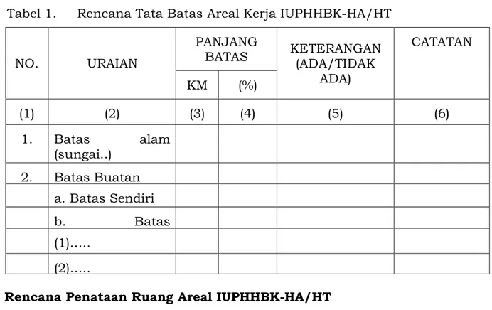 Tabel 1. Rencana Tata Batas Areal Kerja IUPHHBK-HA/HT