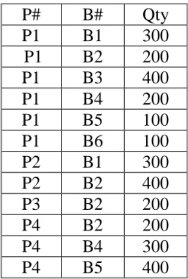 Tabel II.3. Tabel Bentuk Normal Kedua (2NF). 