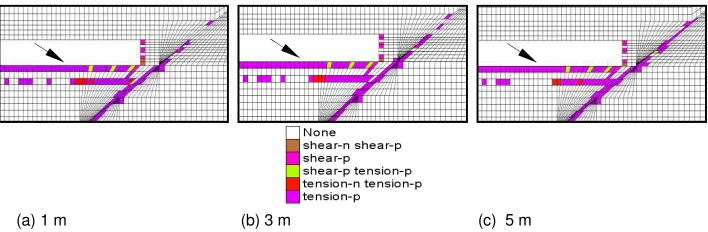 Figure 8. Plastic failure elements under different water pressures 
