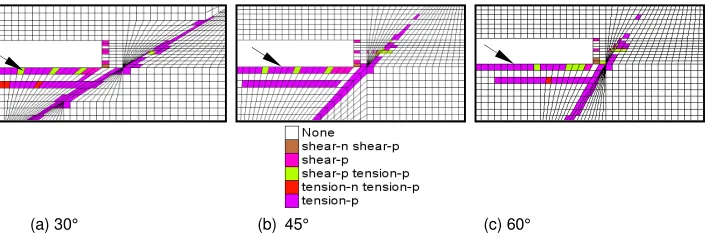 Figure 10. Plastic failure elements under different impermeable rock thickness 