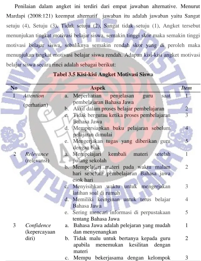 Tabel 3.5 Kisi-kisi Angket Motivasi Siswa 