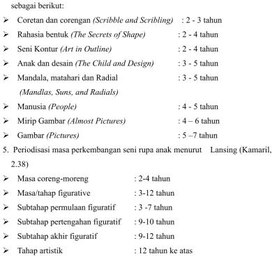Gambar (Pictures)
