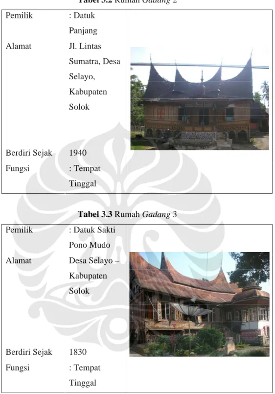 Tabel 3.2 Rumah Gadang 2  Pemilik   : Datuk  Panjang  Alamat   Jl. Lintas  Sumatra, Desa  Selayo,  Kabupaten  Solok  Berdiri Sejak   1940  Fungsi :  Tempat  Tinggal 
