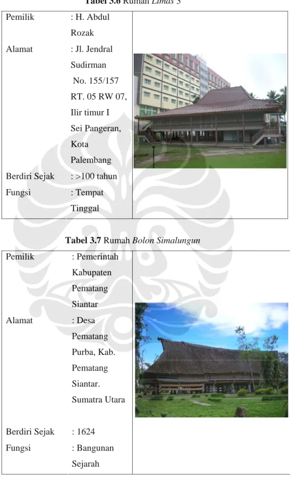 Tabel 3.6 Rumah Limas 3  Pemilik   : H. Abdul  Rozak  Alamat   : Jl. Jendral  Sudirman   No