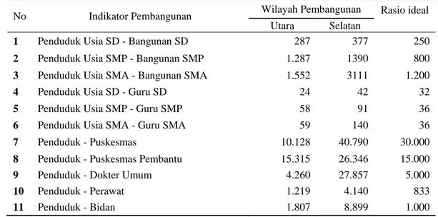 Tabel 28  Perbandingan Pembangunan Fisik dan Tenaga Sektor Pendidikan dan  Kesehatan antara Wilayah Utara dan Selatan Tahun 2009 