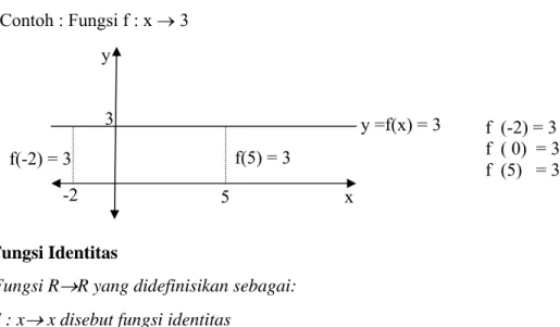 Grafik fungsi konstan y = f(x) dengan f(x) = c adalah garis lurus yang sejajar  sumbu X untuk c ≠ 0 dan berimpit dengan sumbu X jika c = 0 