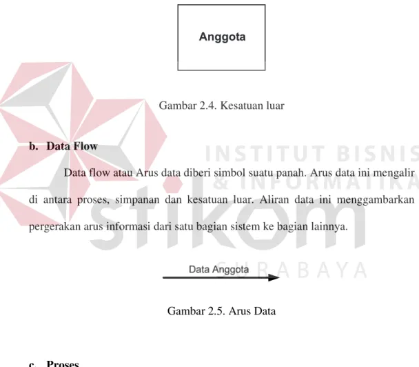 Gambar 2.4. Kesatuan luar 