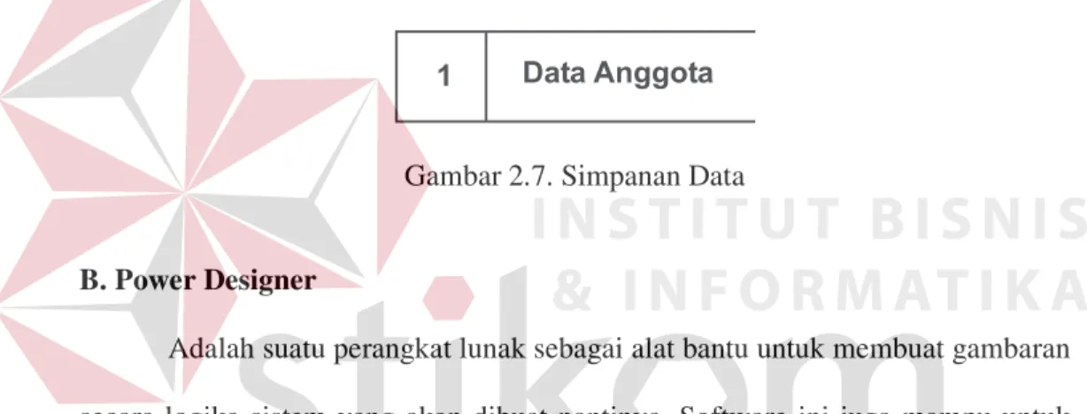 Gambar 2.6. Proses 
