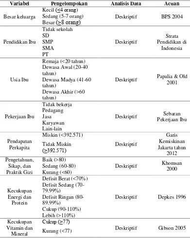 Tabel 2  Pengelompokan dan analisis data 