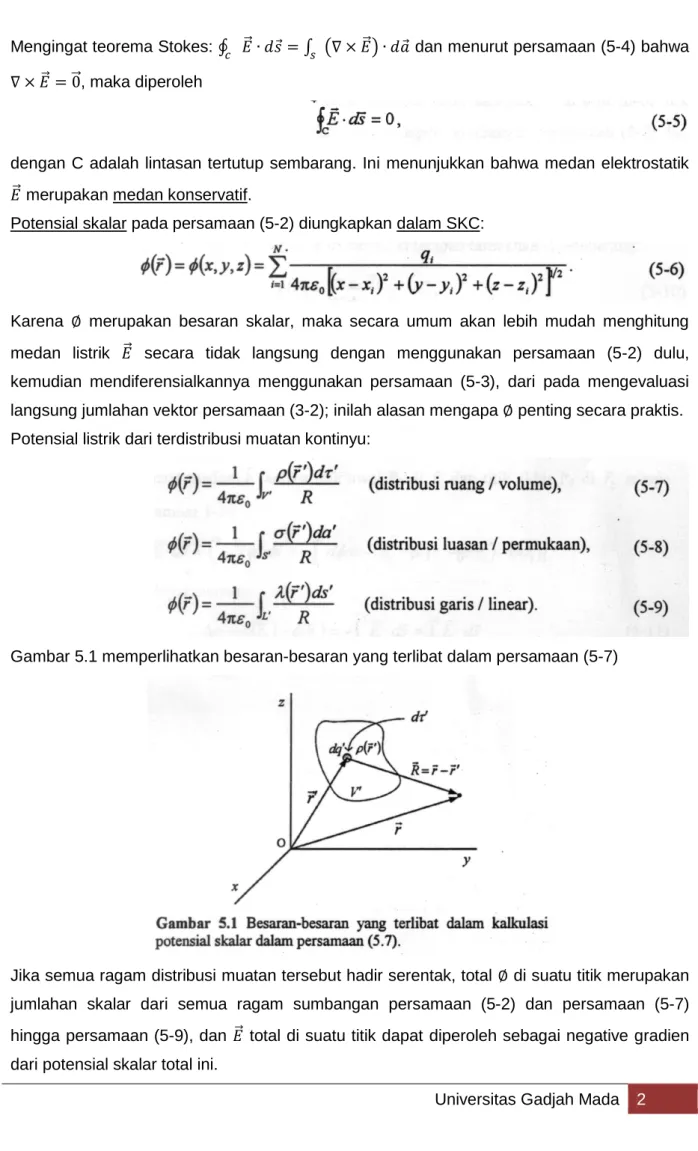 Gambar 5.1 memperlihatkan besaran-besaran yang terlibat dalam persamaan (5-7) 