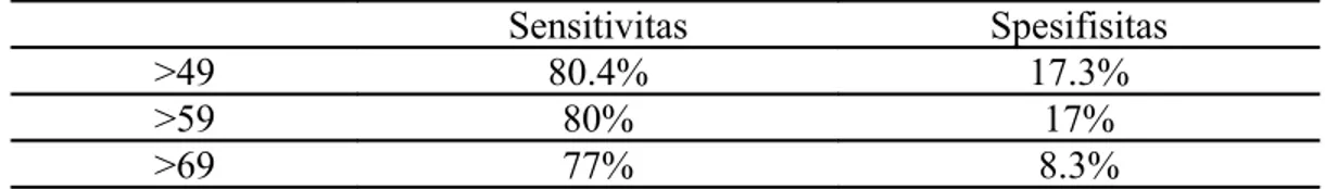 Tabel   7.   Perbandingan   sensitivitas   dan   spesifisitas   PSA   dengan   nilai   ambang   batas   4  ng/ml menurut umur.