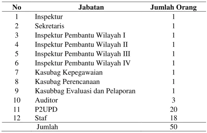 Tabel 4.1  Daftar Populasi dan Sampel Penelitian 