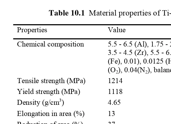 Table 10.1  Material properties of Ti-6246 