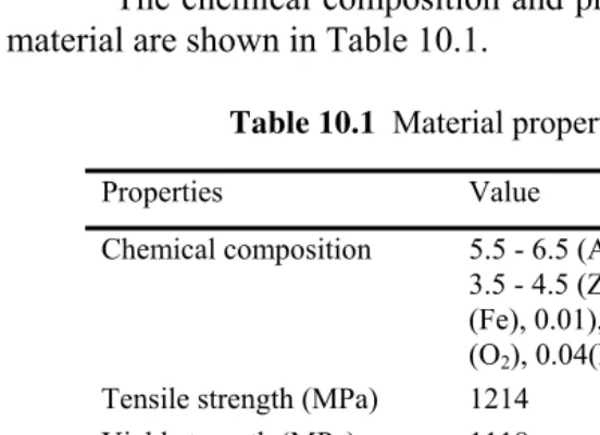 Table 10.1  Material properties of Ti-6246 