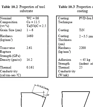 Table 10.2  Properties of tool 