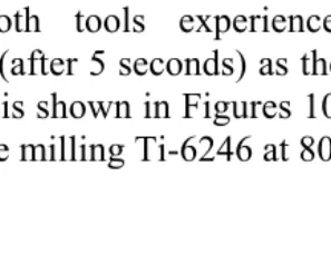 Figure 10.5  Sectioned of Tool A showing delamination of coating on                      the bevelled face after face milling for 5 seconds at 80 m/min 
