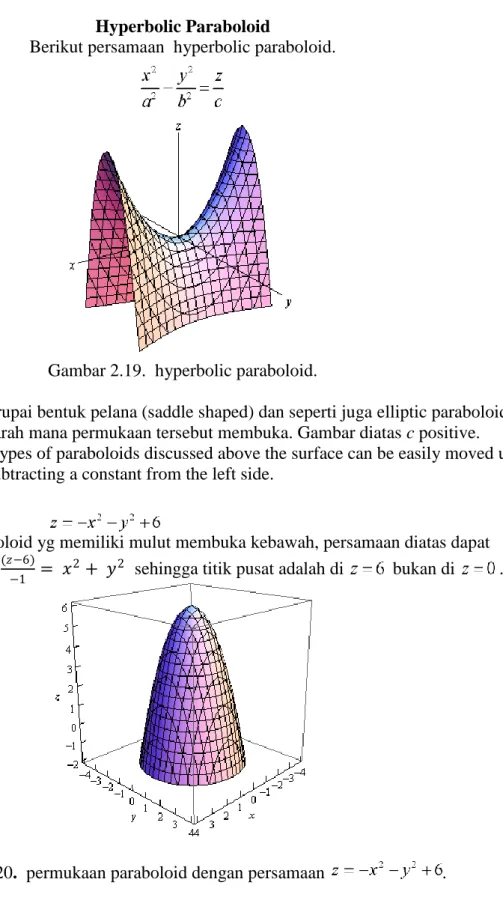 Gambar 2.19.  hyperbolic paraboloid. 