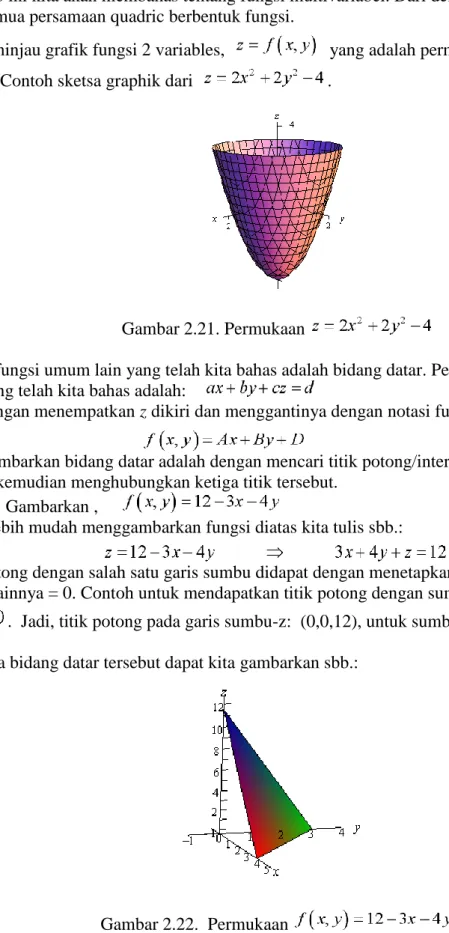 Gambar 2.21. Permukaan 