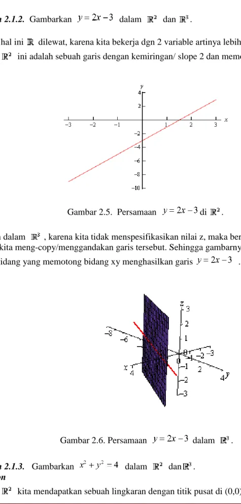 Gambar 2.5.  Persamaan    di  . 