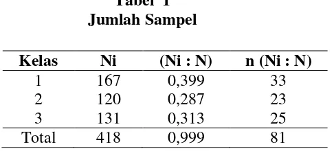 Tabel  1 Jumlah Sampel  