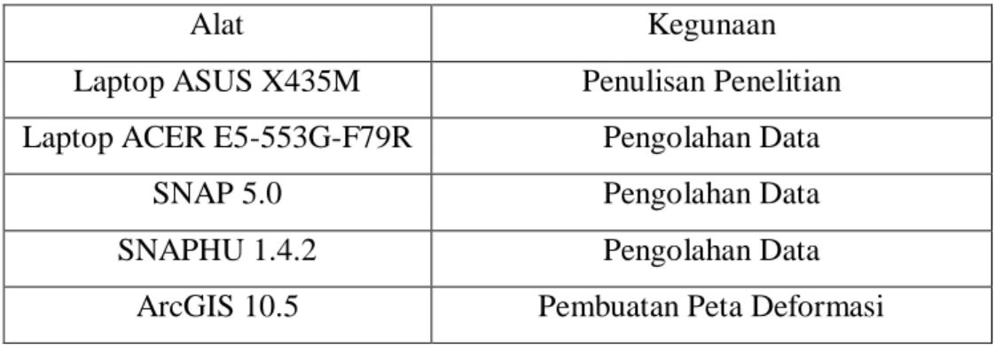 Tabel 2 Bahan Penelitian  Jenis Data  Tanggal 