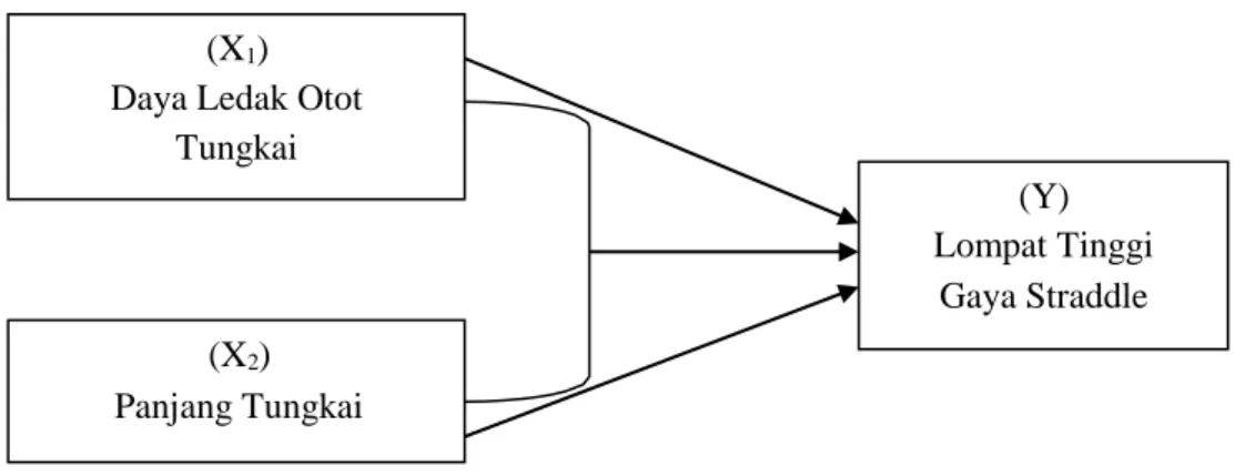 Gambar 1. Desain Penelitian  Martiani (2014:23) 