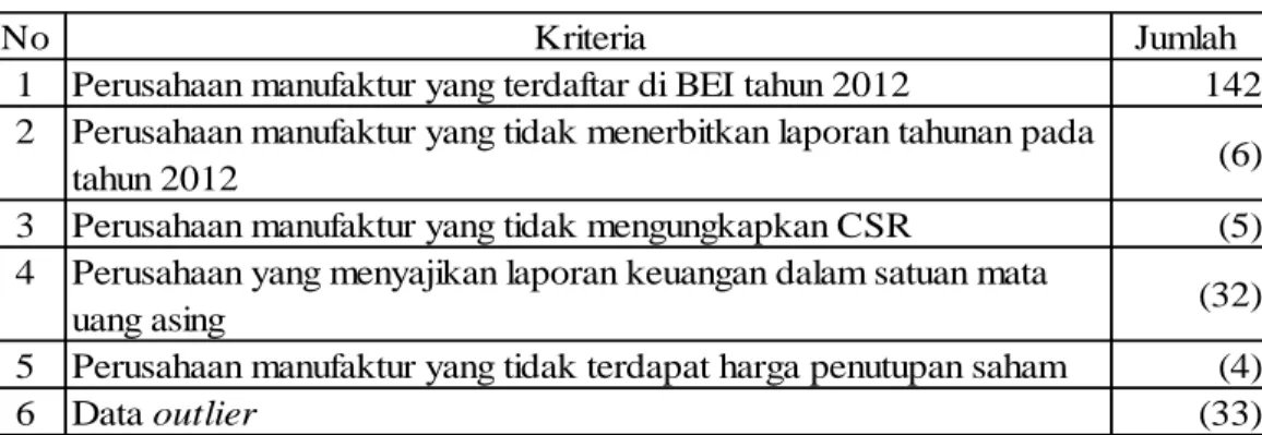 Tabel 1. Sampel Penelitian 