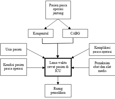 Gambar 10. Kerangka Teori  