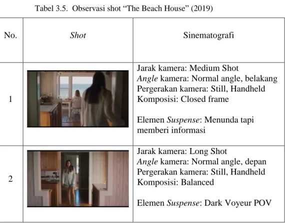 Tabel 3.5.  Observasi shot “The Beach House” (2019) 