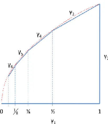 Grafik kurva putus-putus berwarna merah adalah grafik fungsi y = √x. 