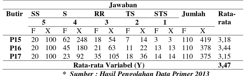 Tabel 7 Distribusi Frequensi Keputusan Pembelian (Y) 