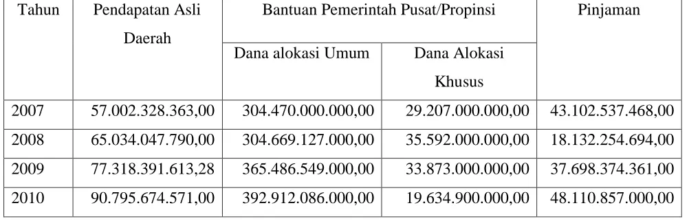 Tabel  3 