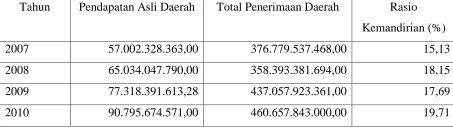 Tabel 4 