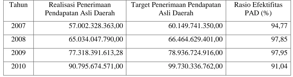 Tabel 5 