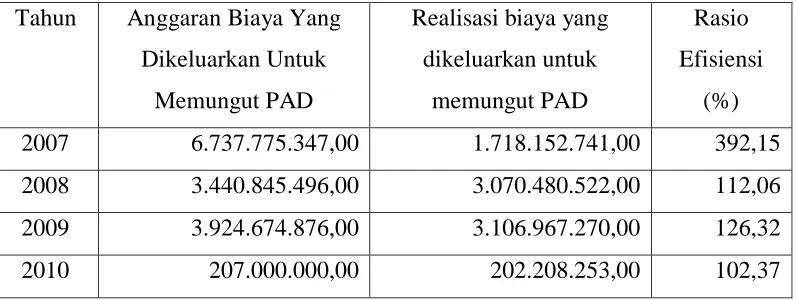 Tabel 6 