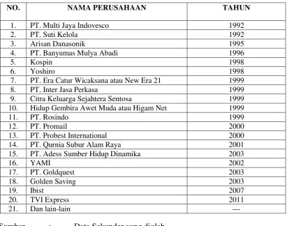 Tabel 1. 