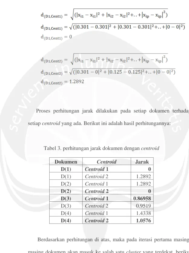 Tabel 3. perhitungan jarak dokumen dengan centroid 