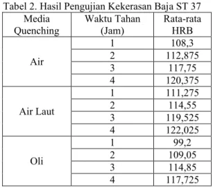 Gambar 5. Diagram alir penelitian IV. HASIL  DAN PEMBAHASAN