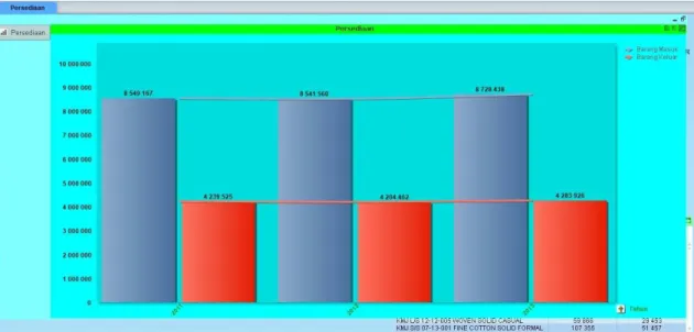 Gambar L.16 Bar Chart untuk menunjukkan presentase jumlah produk masuk dan jumlah  produk keluar 