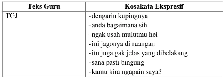 Tabel 4.6. Kosakata Ekspresif TGJ 