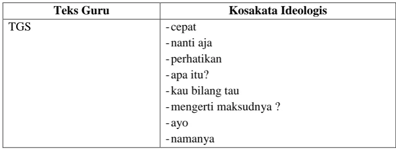 Tabel 4.9 Kosakata Ideologis TGS 
